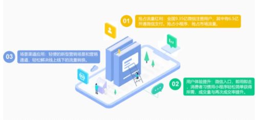 小程序開發為行業帶來的深刻變革